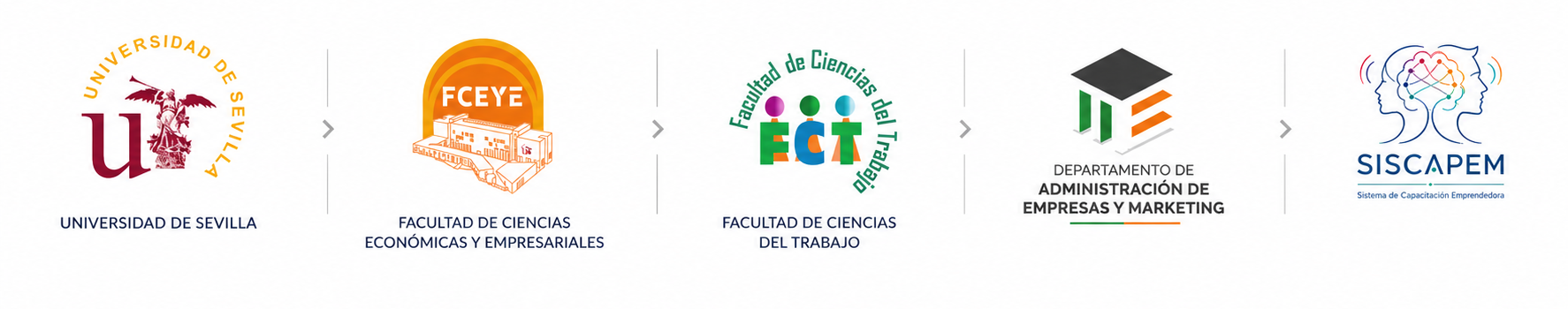 Universidad de Sevilla · Facultad de Ciencias Económicas y Empresariales · Facultad de Ciencias del Trabajo · Departamento de Administración de Empresas y Marketing · SISCAPEM